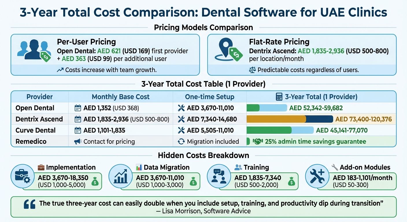 3-Year Total Cost Comparison of Dental Software for UAE Clinics