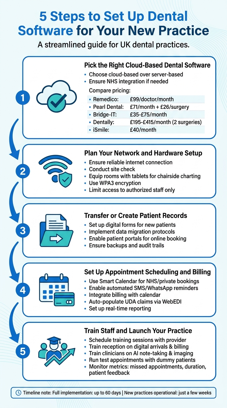 5-Step Guide to Setting Up Dental Software for New UK Practices