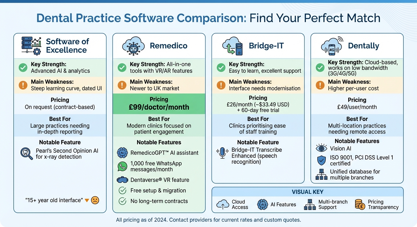 UK Dental Practice Management Software Comparison: Features, Pricing & Best Use Cases