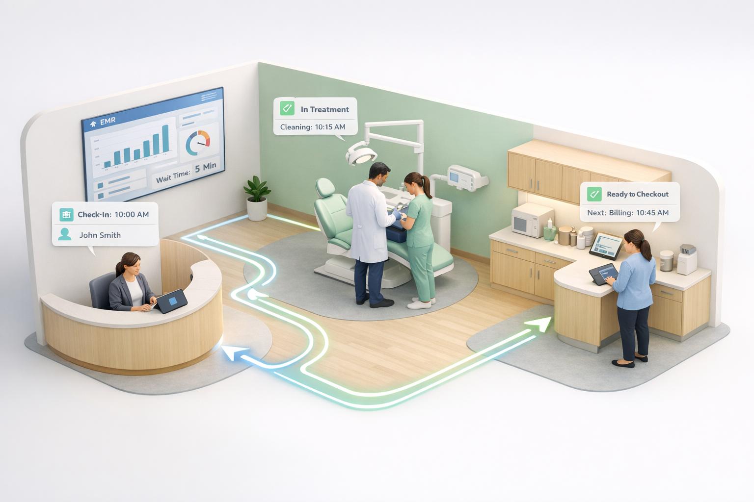 Dental Clinic Workflow Analyzer